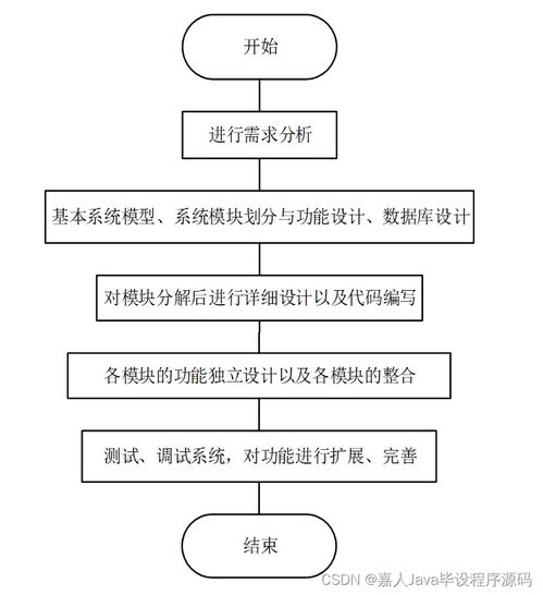 SpringBoot餐饮管理系统毕业设计 关键考量与实现路径